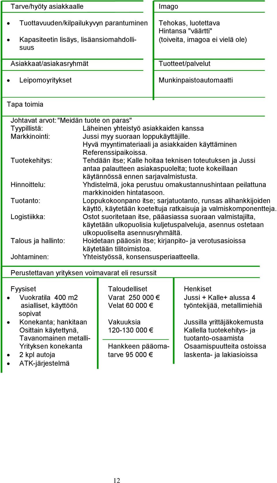 Jussi myy suoraan loppukäyttäjille. Hyvä myyntimateriaali ja asiakkaiden käyttäminen Referenssipaikoissa.