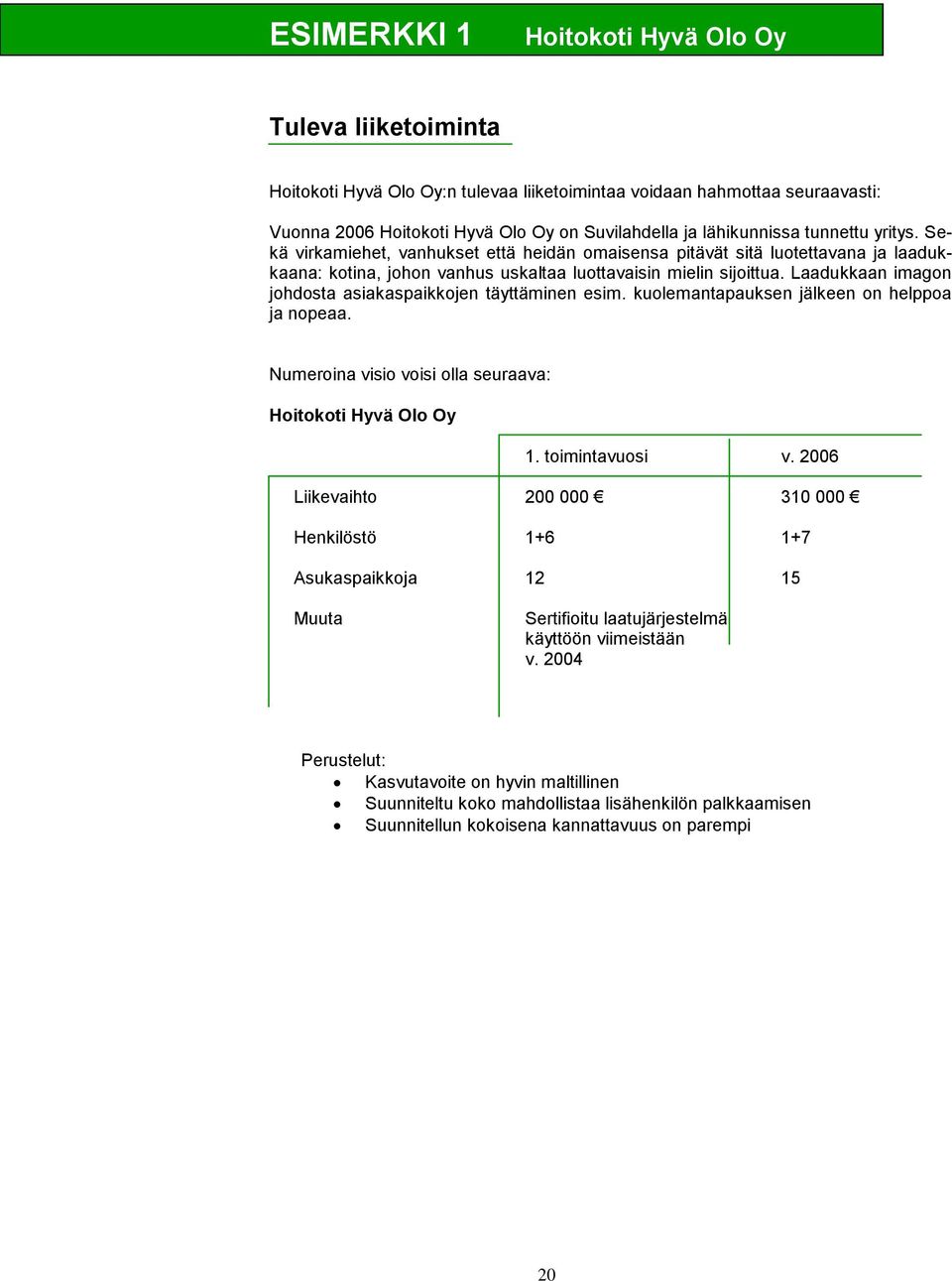 Laadukkaan imagon johdosta asiakaspaikkojen täyttäminen esim. kuolemantapauksen jälkeen on helppoa ja nopeaa. Numeroina visio voisi olla seuraava: Hoitokoti Hyvä Olo Oy 1. toimintavuosi v.