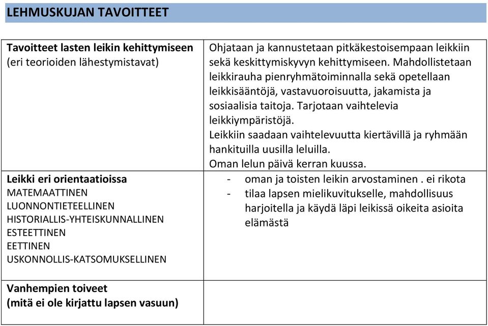 Mahdollistetaan leikkirauha pienryhmätoiminnalla sekä opetellaan leikkisääntöjä, vastavuoroisuutta, jakamista ja sosiaalisia taitoja.