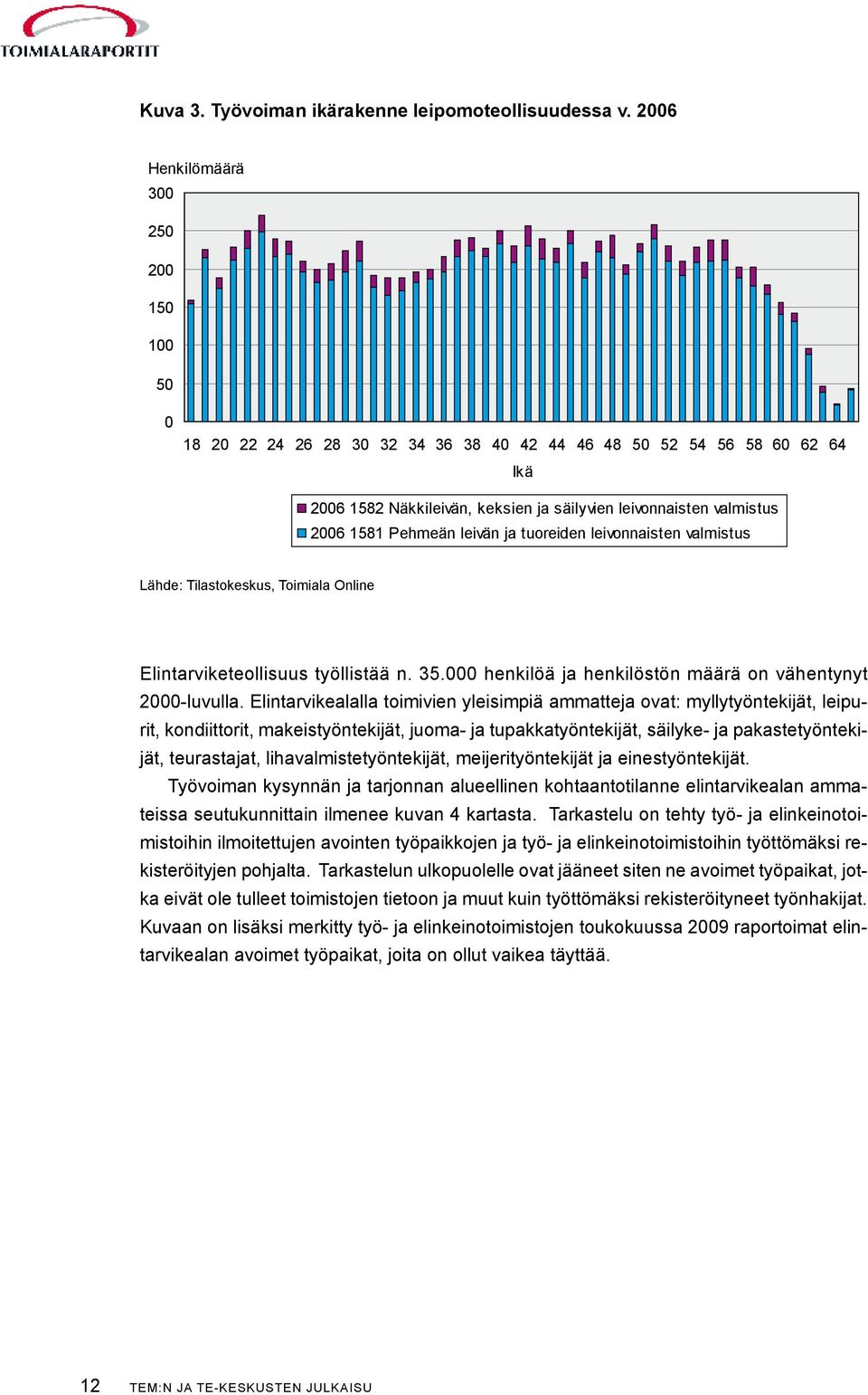 Pehmeän leivän ja tuoreiden leivonnaisten valmistus Lähde: Tilastokeskus, Toimiala Online Elintarviketeollisuus työllistää n. 35.000 henkilöä ja henkilöstön määrä on vähentynyt 2000-luvulla.