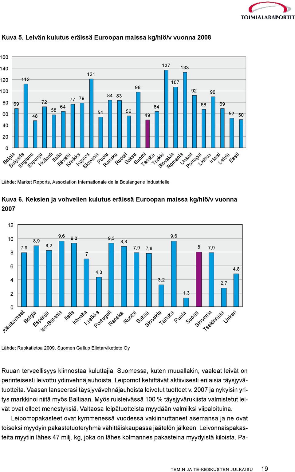 Industrielle 121 54 Englanti Espanja Hollanti Italia Itävalta Kreikka Kypros Slovenia Puola 84 83 Kuva 6.