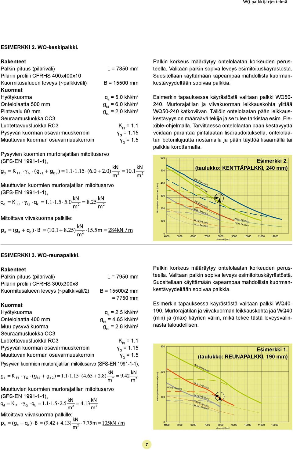 kn/m 2 Pintavalu 8 mm g k2 = 2. kn/m 2 Seuraamusluokka CC3 Luotettavuusluokka RC3 K FI = 1.1 Pysyvän kuorman osavarmuuskerroin γ G = 1.15 Muuttuvan kuorman osavarmuuskerroin γ Q = 1.