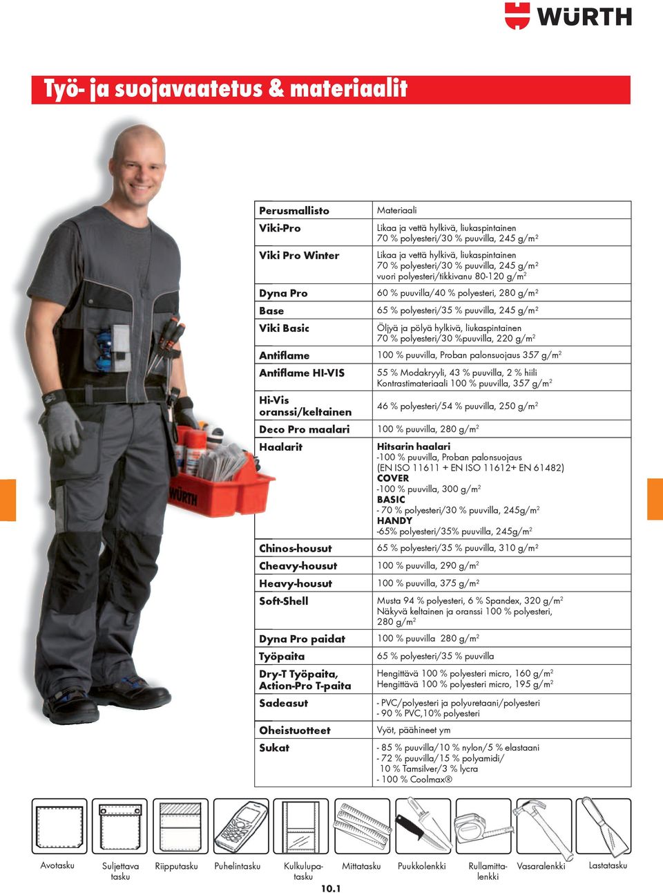 pölyä hylkivä, liukaspintainen 70 % polyesteri/30 %puuvilla, 220 g/m 2 Antiflame 100 % puuvilla, Proban palonsuojaus 357 g/m 2 Antiflame HI-VIS 55 % Modakryyli, 43 % puuvilla, 2 % hiili