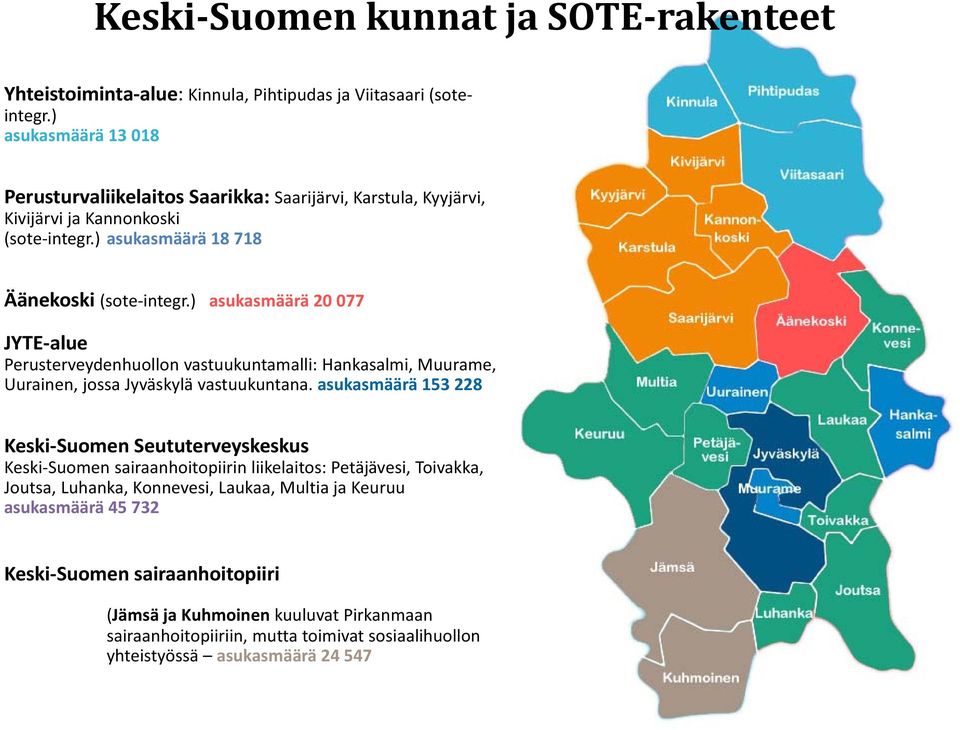 ) asukasmäärä 20 077 JYTE alue Perusterveydenhuollon vastuukuntamalli: Hankasalmi, Muurame, Uurainen, jossa Jyväskylä vastuukuntana.