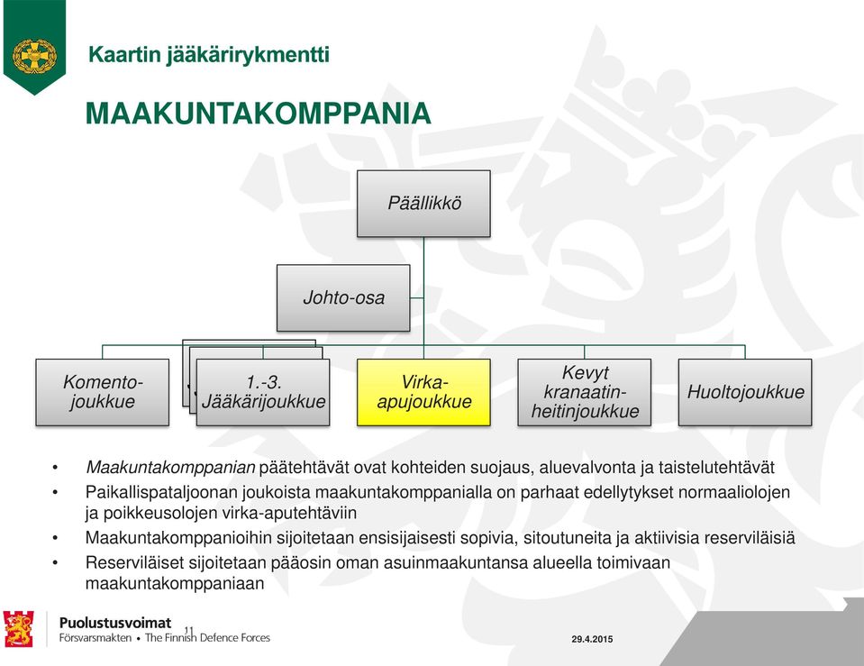 Jääkärijoukkue Virkaapujoukkue Kevyt kranaatinheitinjoukkue Huoltojoukkue Maakuntakomppanian päätehtävät ovat kohteiden suojaus, aluevalvonta ja