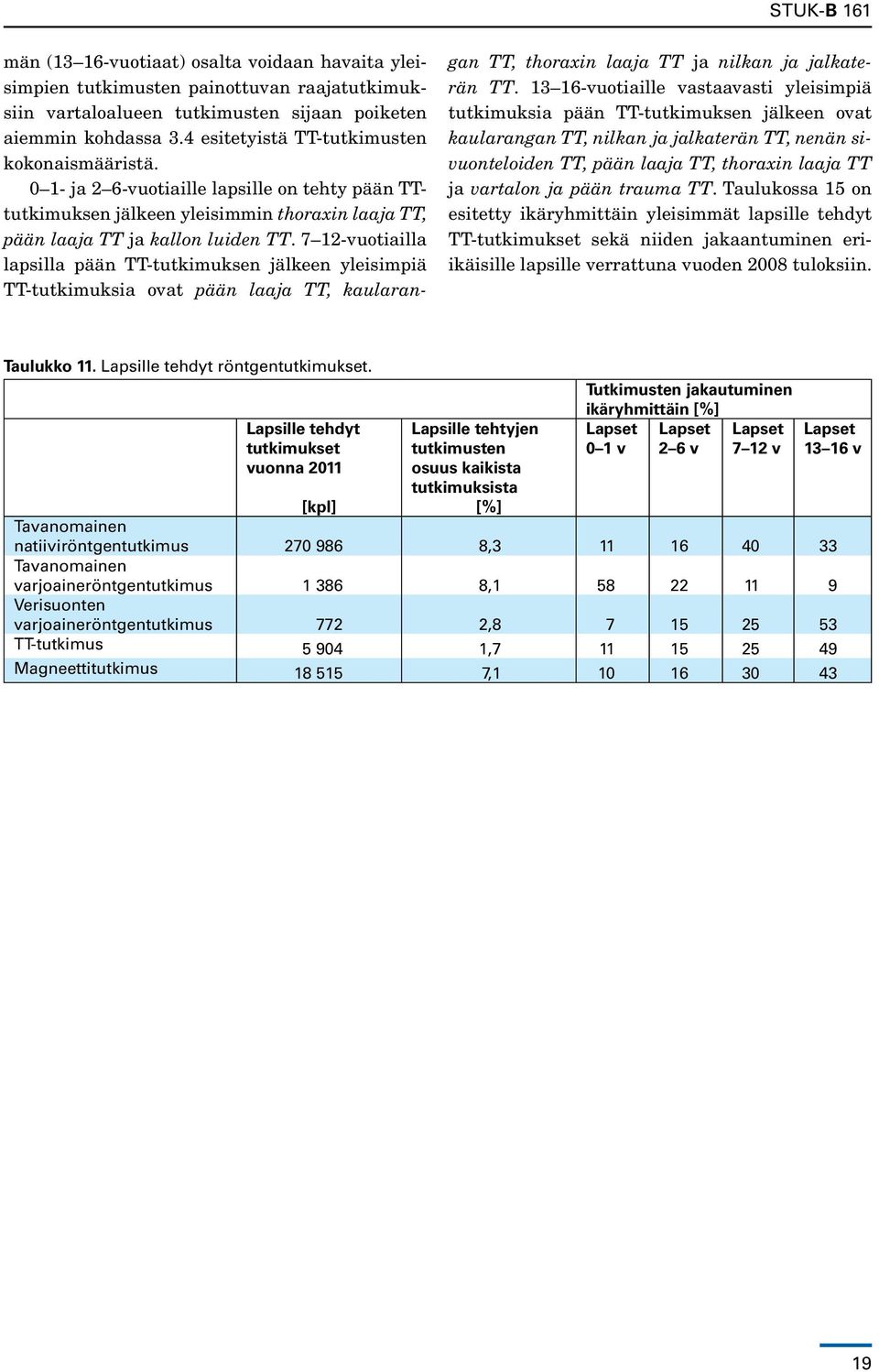 7 12-vuotiailla lapsilla pään TT-tutkimuksen jälkeen yleisimpiä TT-tutkimuksia ovat pään laaja TT, kaularangan TT, thoraxin laaja TT ja nilkan ja jalkaterän TT.