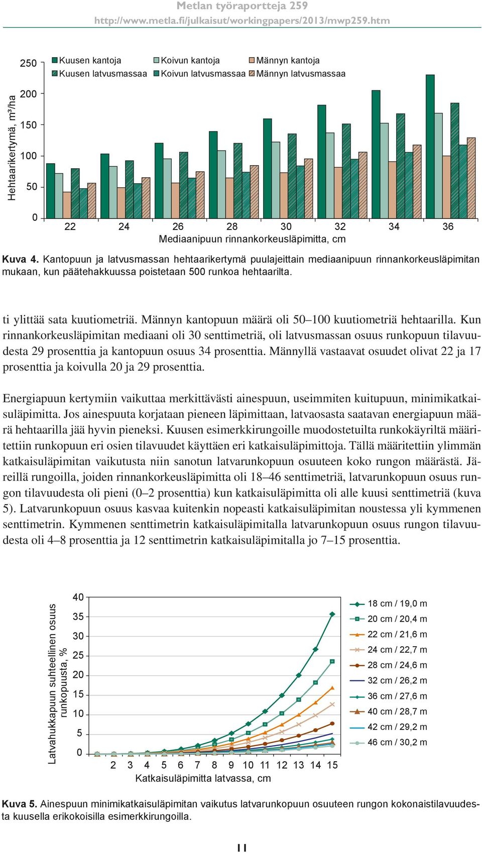 ti ylittää sata kuutiometriä. Männyn kantopuun määrä oli 50 100 kuutiometriä hehtaarilla.