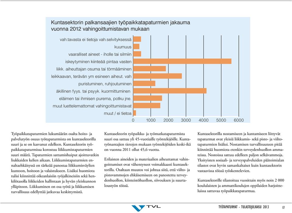 Liikkumistapaturmien ennaltaehkäisyssä on tärkeää panostaa liikkumisväylien kuntoon, hoitoon ja valaistukseen.