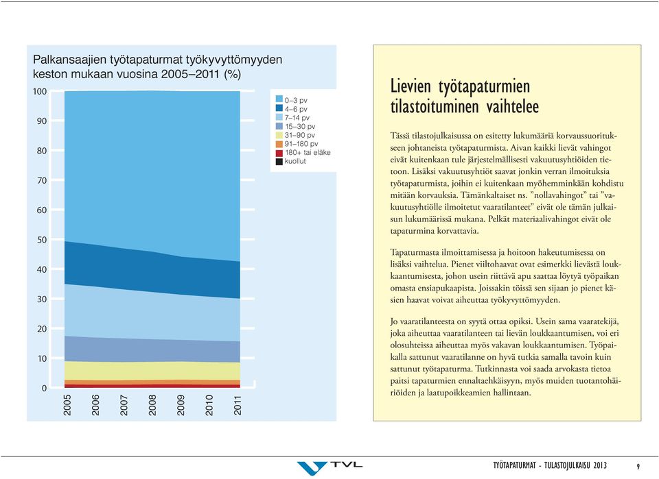 Lisäksi vakuutusyhtiöt saavat jonkin verran ilmoituksia työtapaturmista, joihin ei kuitenkaan myöhemminkään kohdistu mitään korvauksia. Tämänkaltaiset ns.