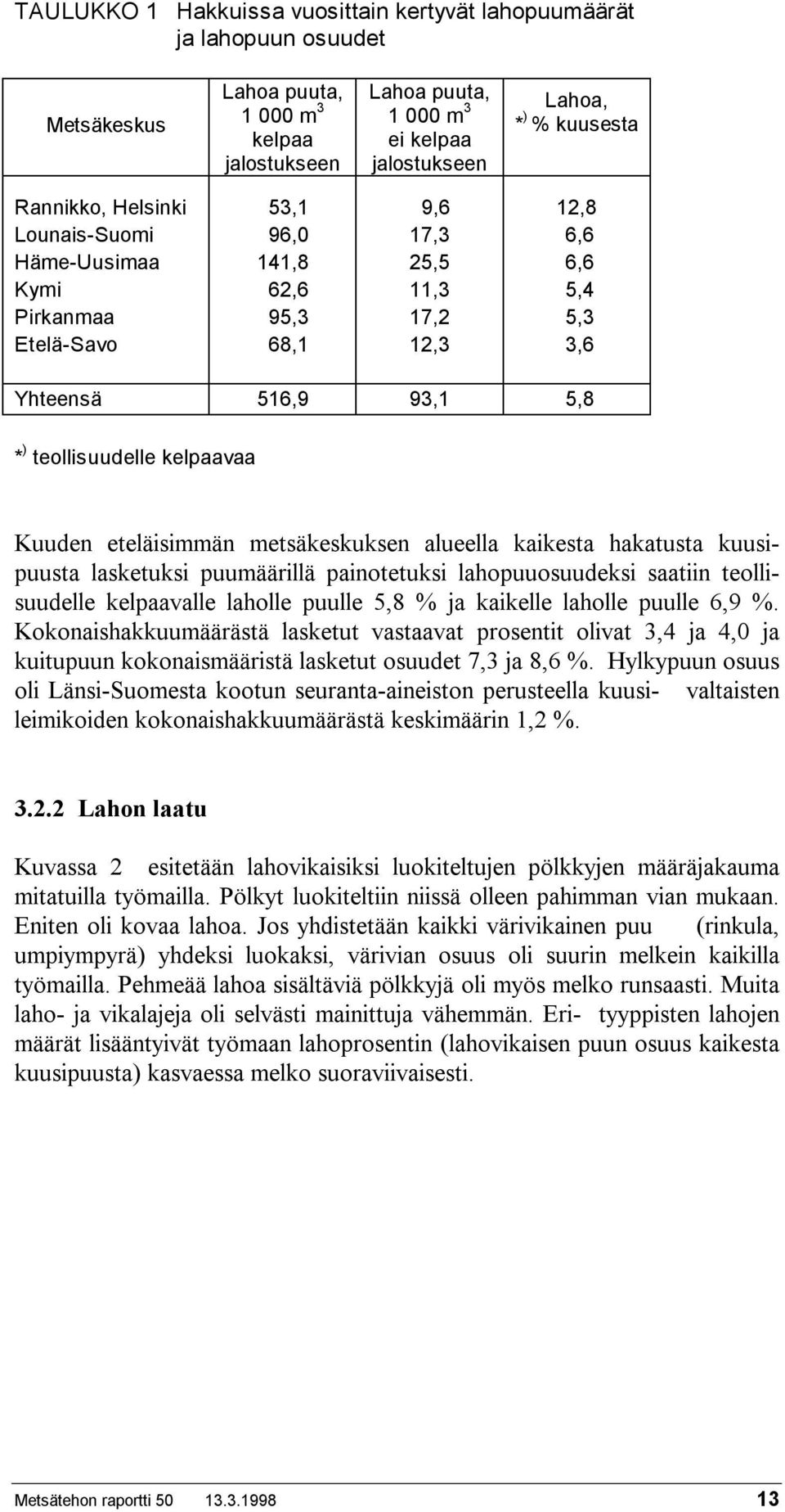 kelpaavaa Kuuden eteläisimmän metsäkeskuksen alueella kaikesta hakatusta kuusipuusta lasketuksi puumäärillä painotetuksi lahopuuosuudeksi saatiin teollisuudelle kelpaavalle laholle puulle 5,8 % ja