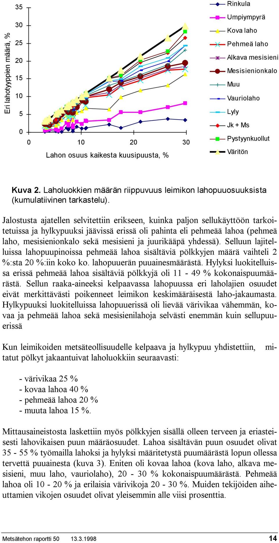 Jalostusta ajatellen selvitettiin erikseen, kuinka paljon sellukäyttöön tarkoitetuissa ja hylkypuuksi jäävissä erissä oli pahinta eli pehmeää lahoa (pehmeä laho, mesisienionkalo sekä mesisieni ja