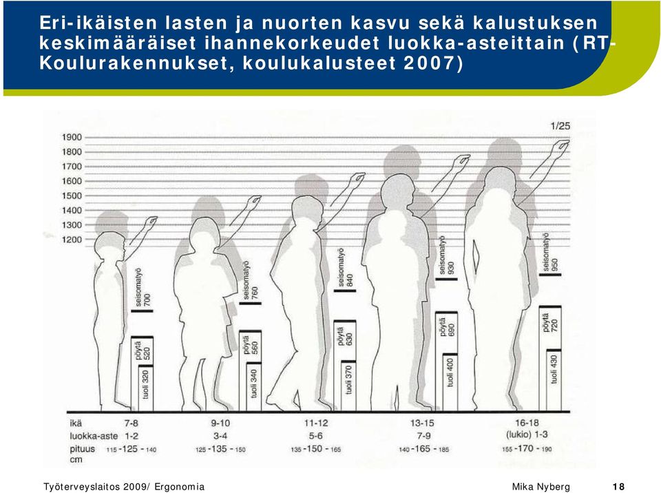 luokka-asteittain (RT- Koulurakennukset,