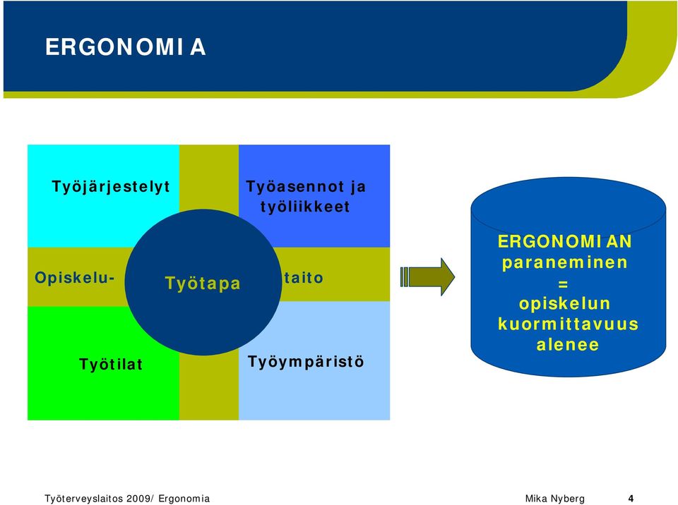 Työympäristö ERGONOMIAN paraneminen = opiskelun