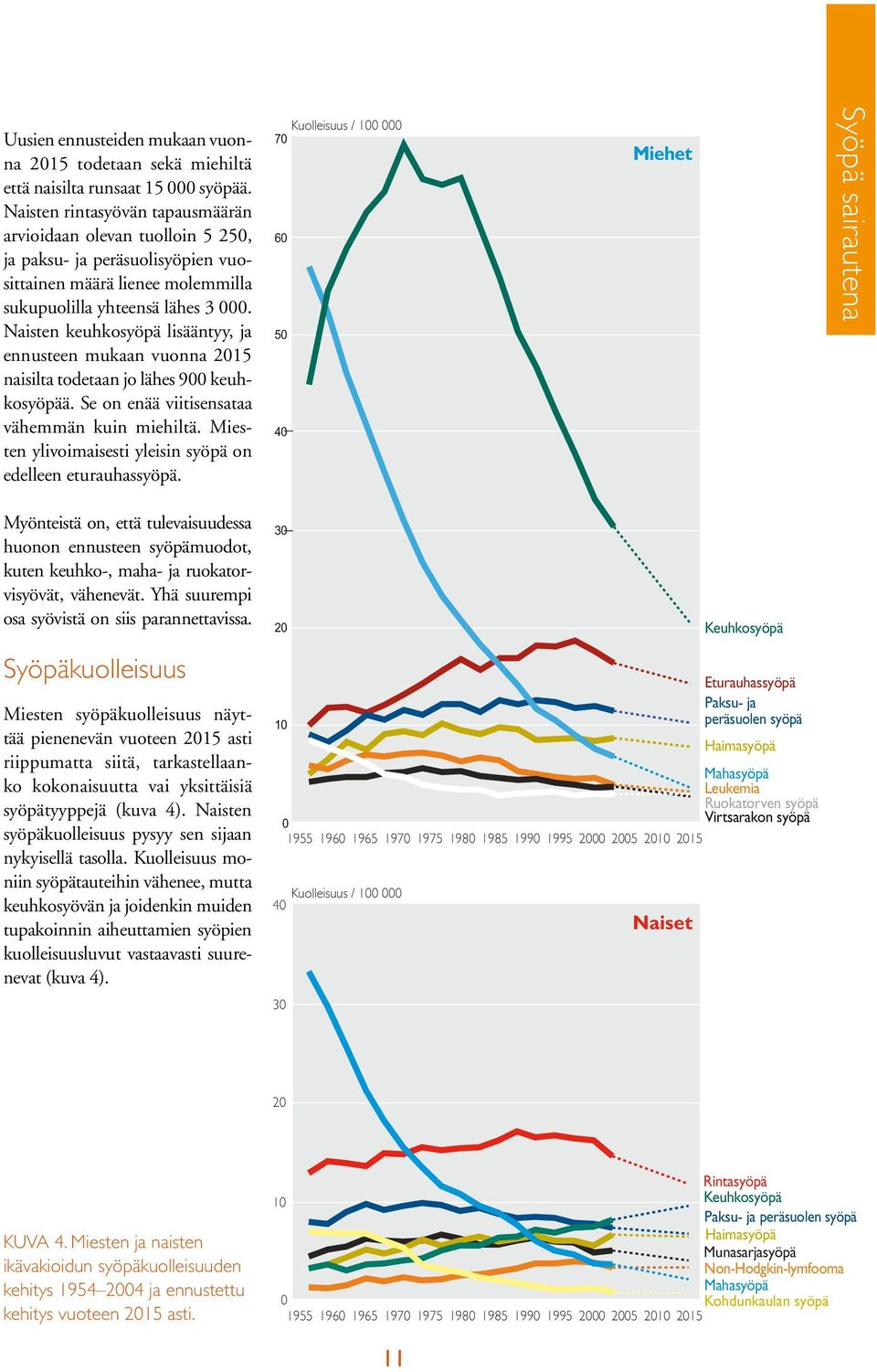 Naisten keuhkosyöpä lisääntyy, ja ennusteen mukaan vuonna 215 naisilta todetaan jo lähes 9 keuhkosyöpää. Se on enää viitisensataa vähemmän kuin miehiltä.