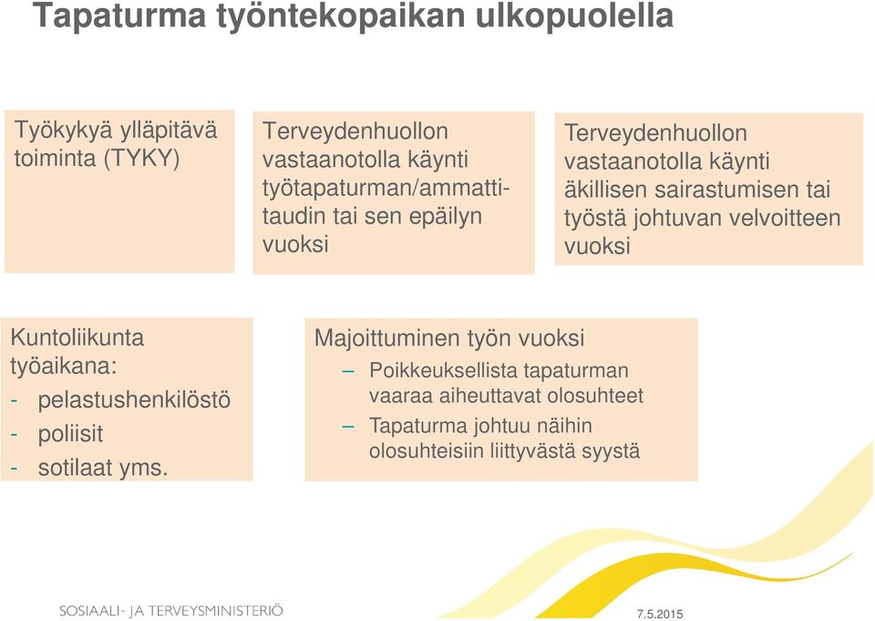 työstä johtuvan velvoitteen vuoksi Kuntoliikunta työaikana: - pelastushenkilöstö - poliisit - sotilaat yms.