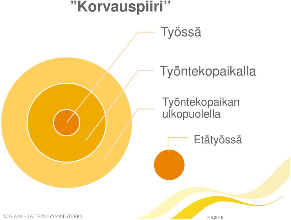 Työntekopaikalla