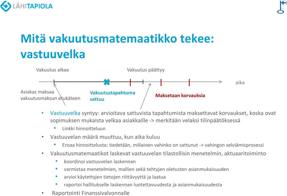 Eroaa hinnoittelusta: tiedetään, millainen vahinko on sattunut -> vahingon selviämisprosessi Vakuutusmatemaatikot laskevat vastuuvelan tilastollisin menetelmin, aktuaaritoiminto koordinoi vastuuvelan