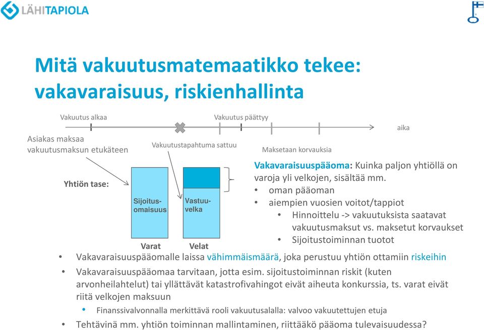 Yhtiön tase: oman pääoman Sijoitusomaisuuvelka Vastuu- aiempien vuosien voitot/tappiot Hinnoittelu -> vakuutuksista saatavat vakuutusmaksut vs.