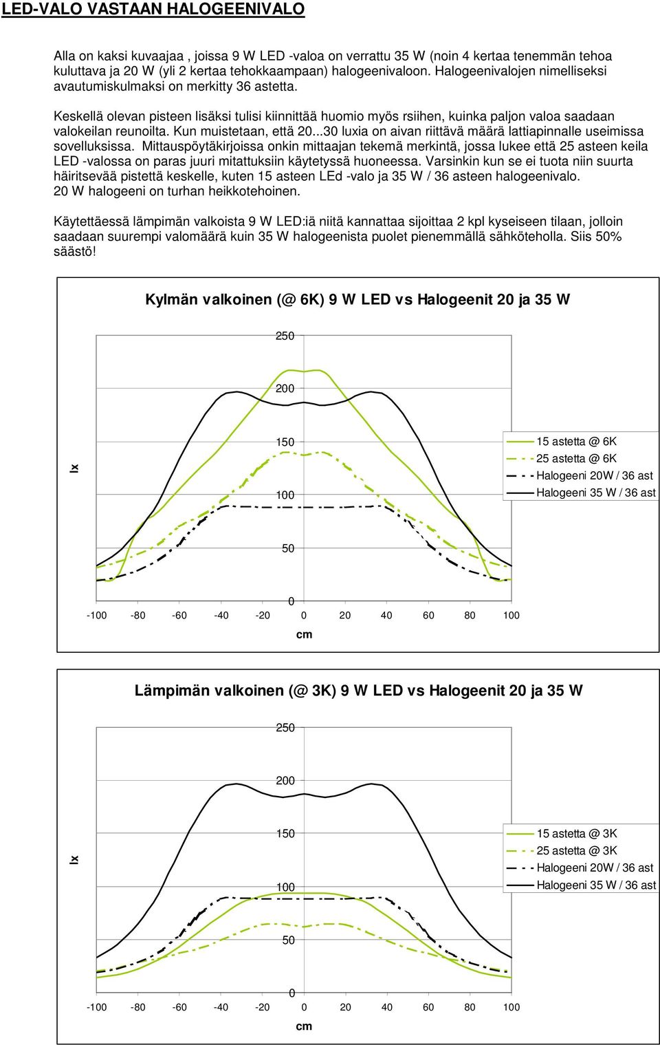 Kun muistetaan, että 2...3 luxia on aivan riittävä määrä lattiapinnalle useimissa sovelluksissa.