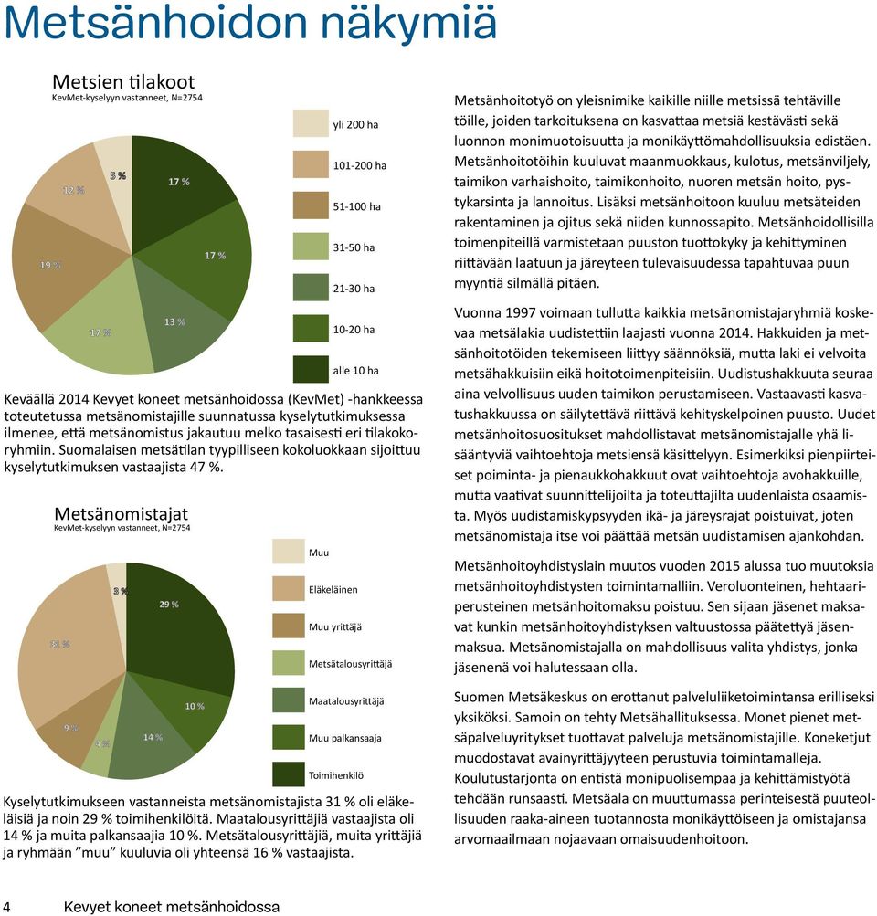 Suomalaisen metsätilan tyypilliseen kokoluokkaan sijoittuu kyselytutkimuksen vastaajista 47 %.