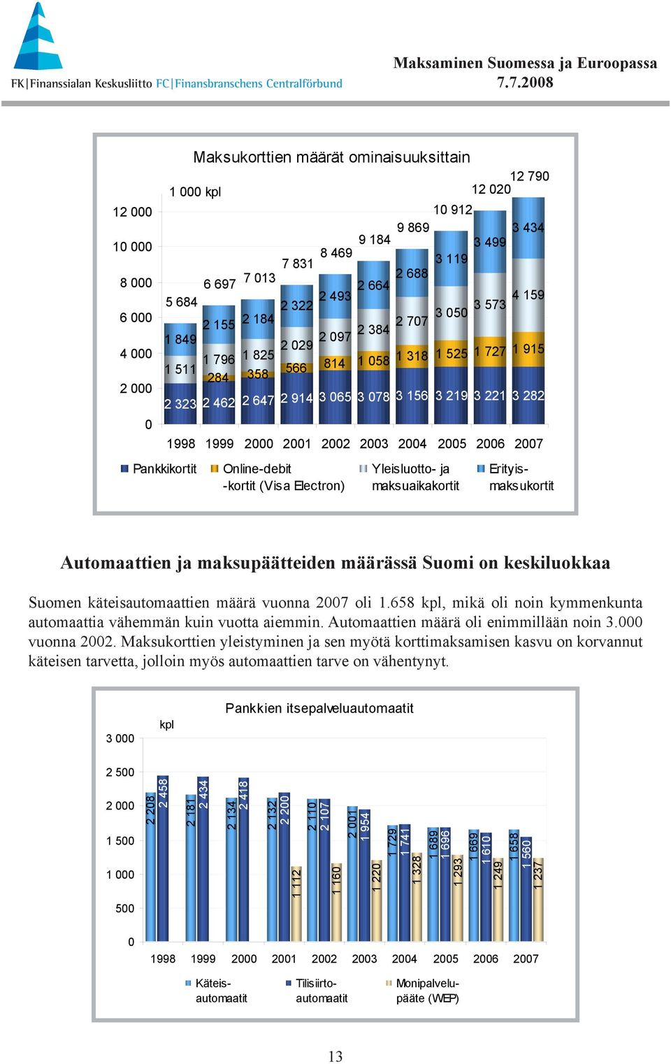 -kortit (Visa Electron) Yleisluotto- ja maksuaikakortit Automaattien ja maksupäätteiden määrässä Suomi on keskiluokkaa Suomen käteisautomaattien määrä vuonna 27 oli 1.
