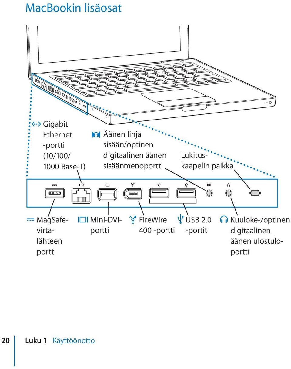MacBook Käyttöopas. Sisältää MacBook-tietokoneen käyttöönotto-, laajennus-  ja vianetsintätietoja - PDF Ilmainen lataus