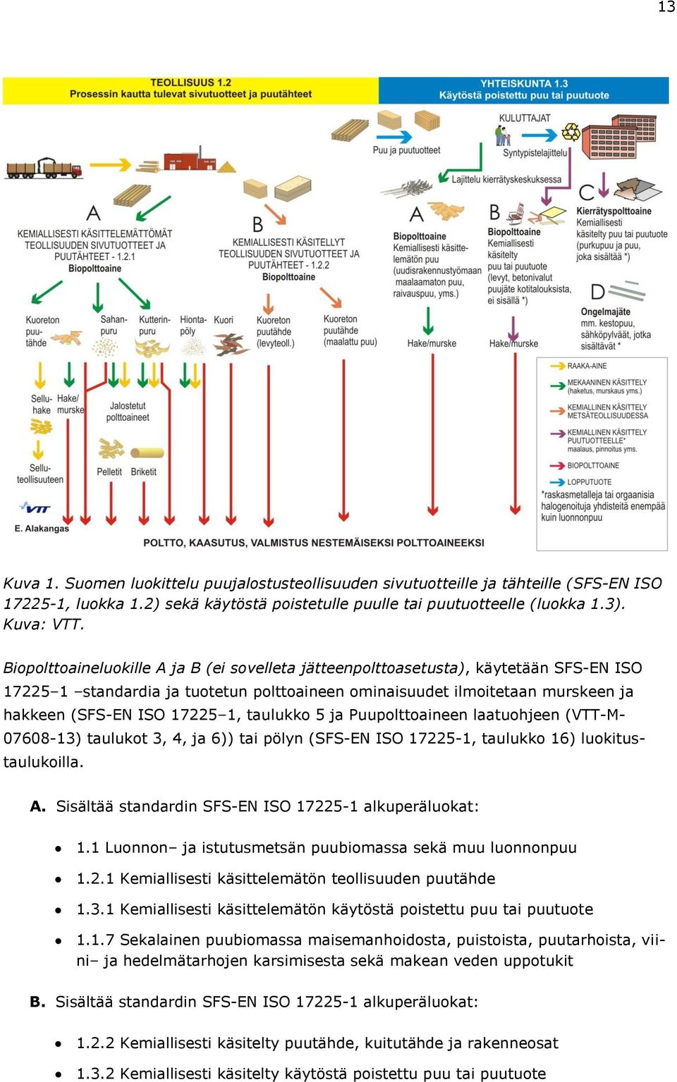 Puupolttoaineen laatuohjeen (VTT-M- 07608-13) taulukot 3, 4, ja 6)) tai pölyn (SFS-EN ISO 17225-1, taulukko 16) luokitustaulukoilla. A. Sisältää standardin SFS-EN ISO 17225-1 alkuperäluokat: 1.