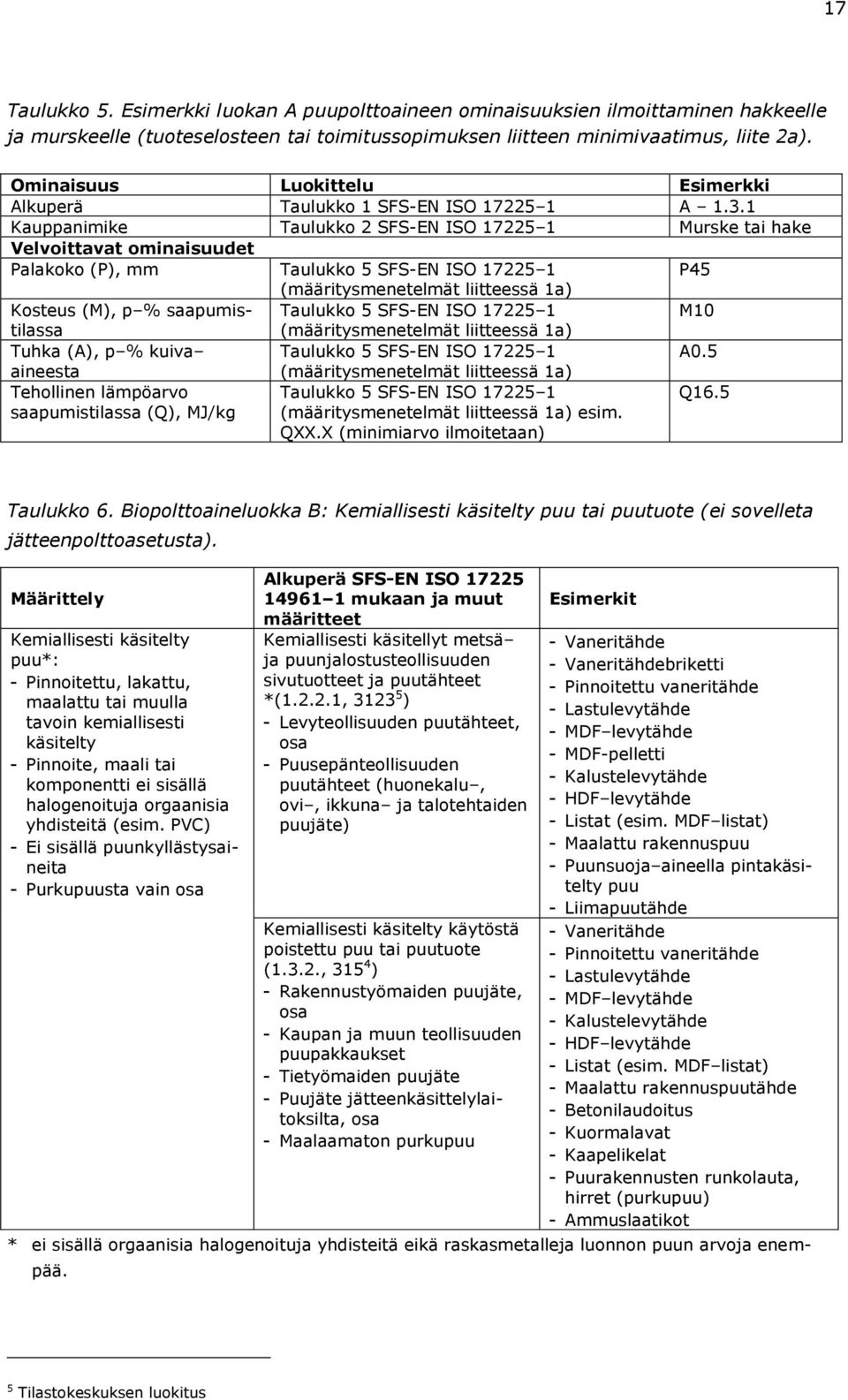 1 Kauppanimike Taulukko 2 SFS-EN ISO 17225 1 Murske tai hake Velvoittavat Palakoko (P), mm Taulukko 5 SFS-EN ISO 17225 1 P45 (määritysmenetelmät liitteessä 1a) Kosteus (M), p % saapumistilassa