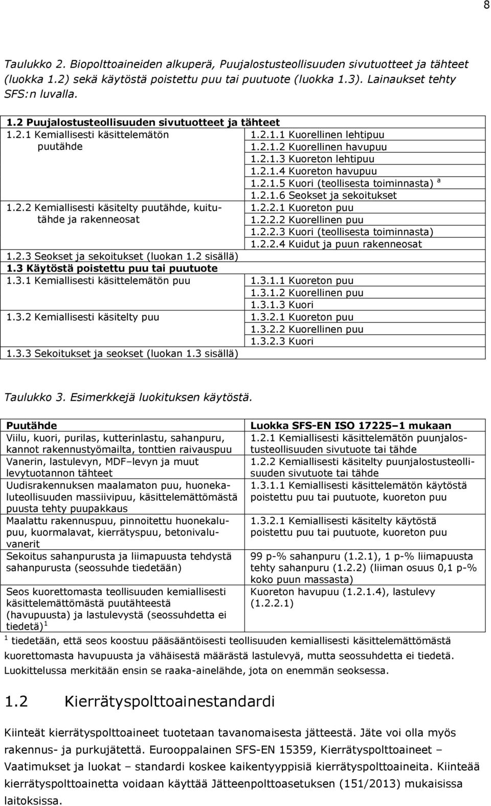 2.1.6 Seokset ja sekoitukset 1.2.2.1 Kuoreton puu 1.2.2.2 Kuorellinen puu 1.2.2.3 Kuori (teollisesta toiminnasta) 1.2.2.4 Kuidut ja puun rakenneosat 1.2.3 Seokset ja sekoitukset (luokan 1.