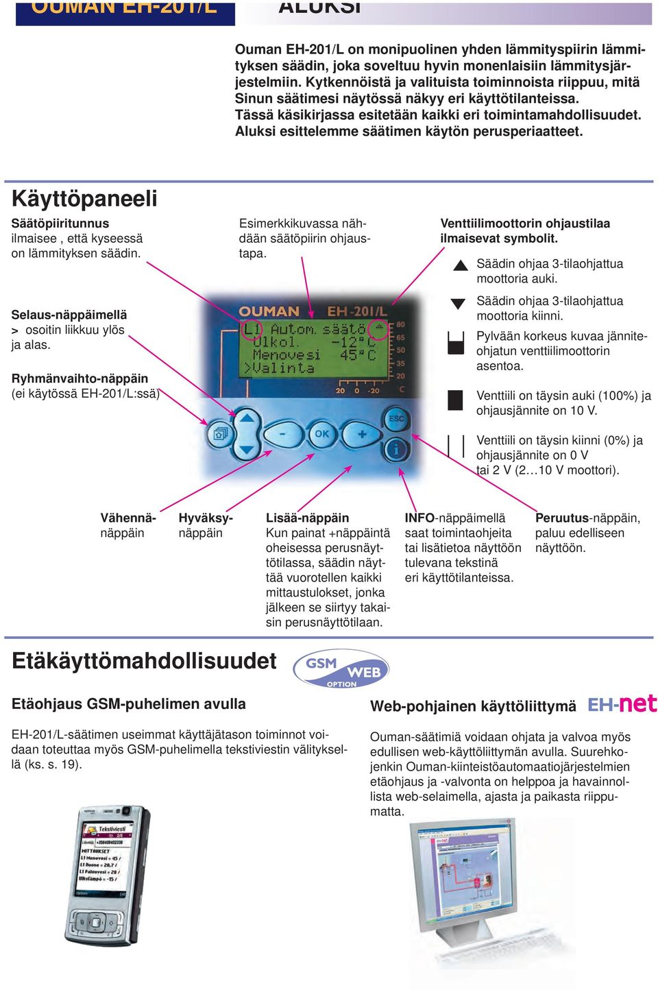 Aluksi esittelemme säätimen käytön perusperiaatteet. Käyttöpaneeli Säätöpiiritunnus ilmaisee, että kyseessä on lämmityksen säädin. Selaus-näppäimellä > osoitin liikkuu ylös ja alas.