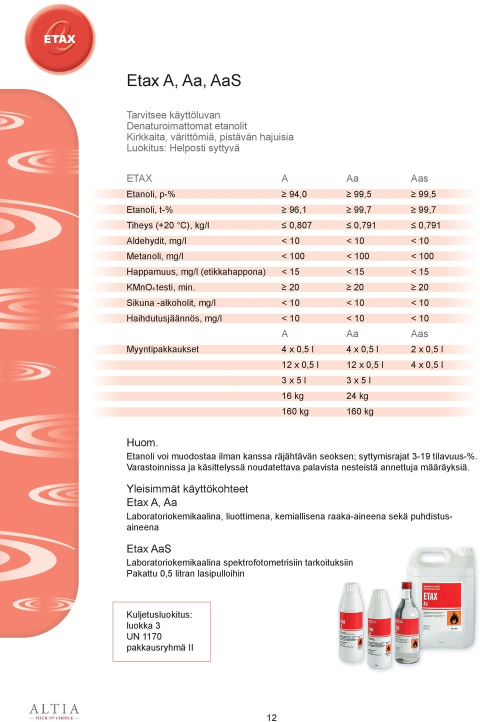 20 20 20 Sikuna -alkoholit, mg/l < 10 < 10 < 10 Haihdutusjäännös, mg/l < 10 < 10 < 10 A Aa Aas Myyntipakkaukset 4 x 0,5 l 4 x 0,5 l 2 x 0,5 l 12 x 0,5 l 12 x 0,5 l 4 x 0,5 l 3 x 5 l 3 x 5 l 16 kg 24