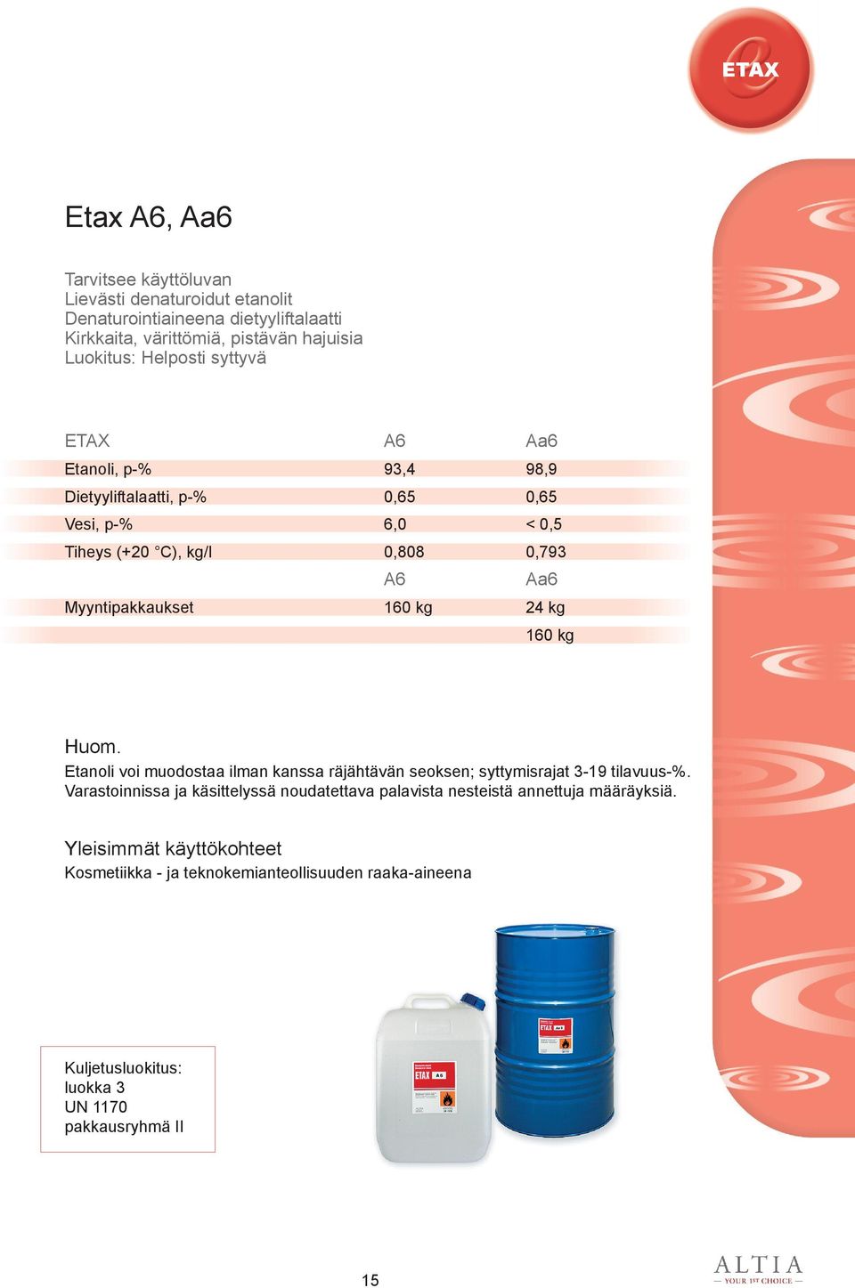 A6 Aa6 Myyntipakkaukset 160 kg 24 kg 160 kg Huom. Etanoli voi muodostaa ilman kanssa räjähtävän seoksen; syttymisrajat 3-19 tilavuus-%.