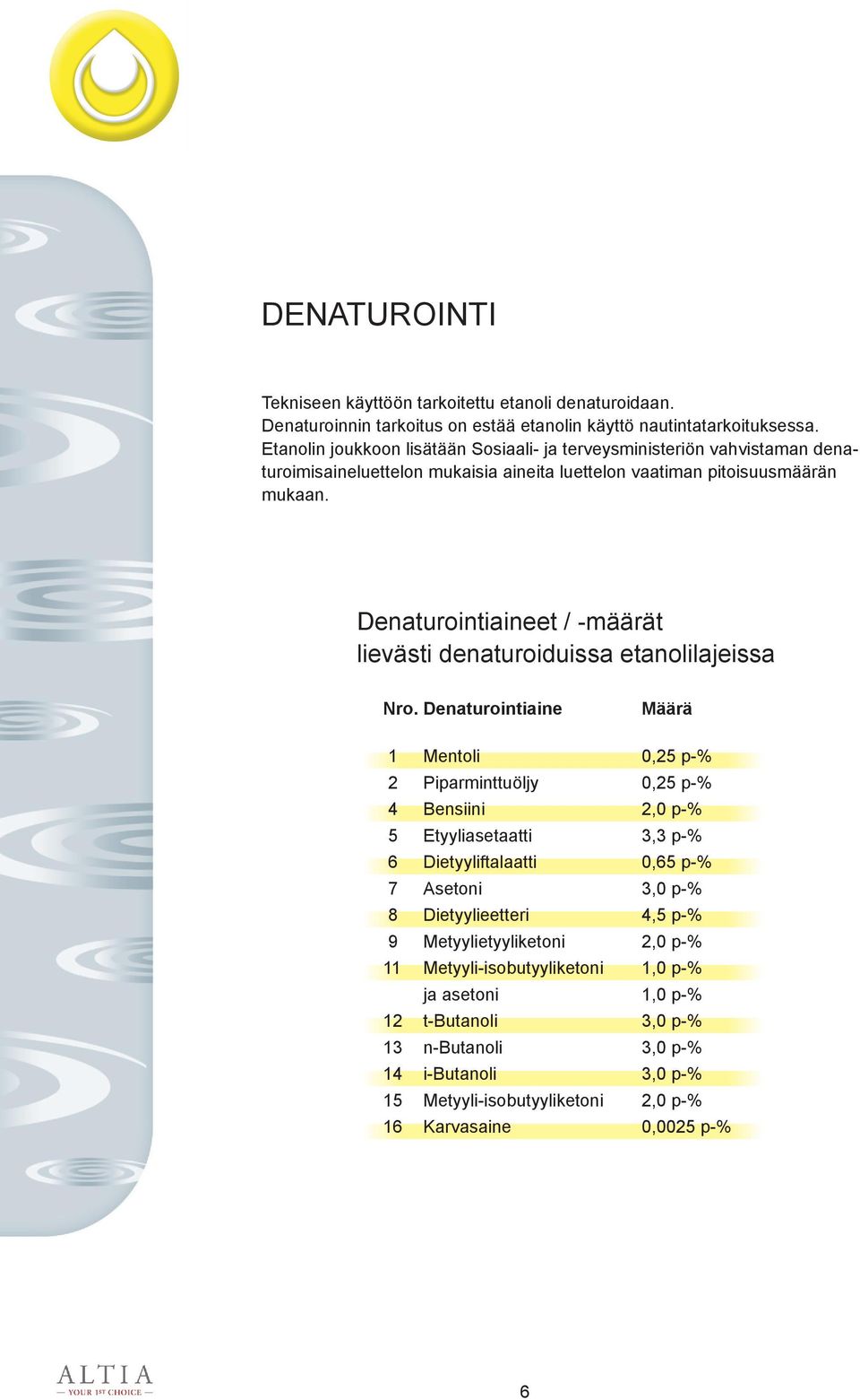 Denaturointiaineet / -määrät lievästi denaturoiduissa etanolilajeissa Nro.