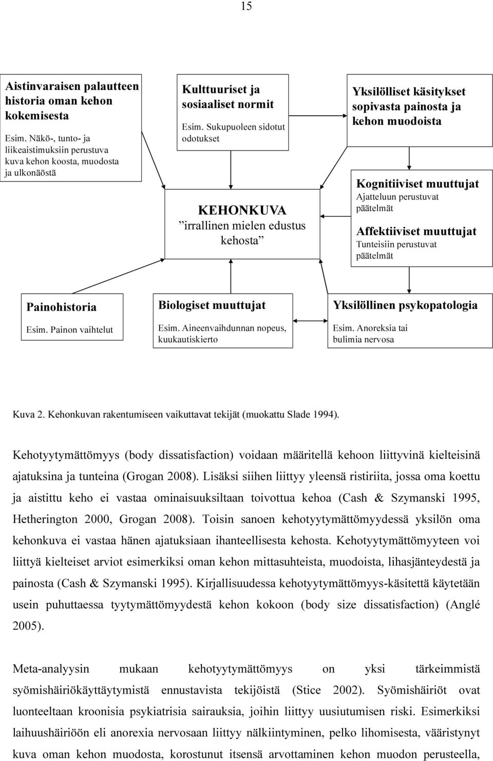 Affektiiviset muuttujat Tunteisiin perustuvat päätelmät Painohistoria Esim. Painon vaihtelut Biologiset muuttujat Esim. Aineenvaihdunnan nopeus, kuukautiskierto Yksilöllinen psykopatologia Esim.