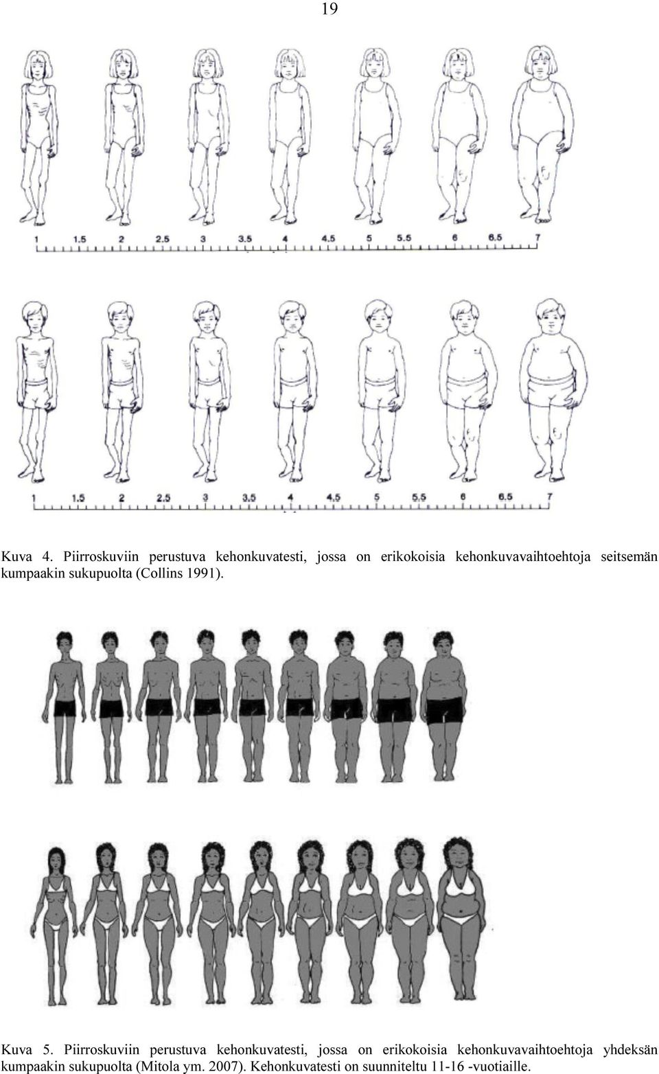 Oppaiden kehonkuva-asteikkoa (alkuperäislähteet Truby & Paxton 2002, Mitola ym.