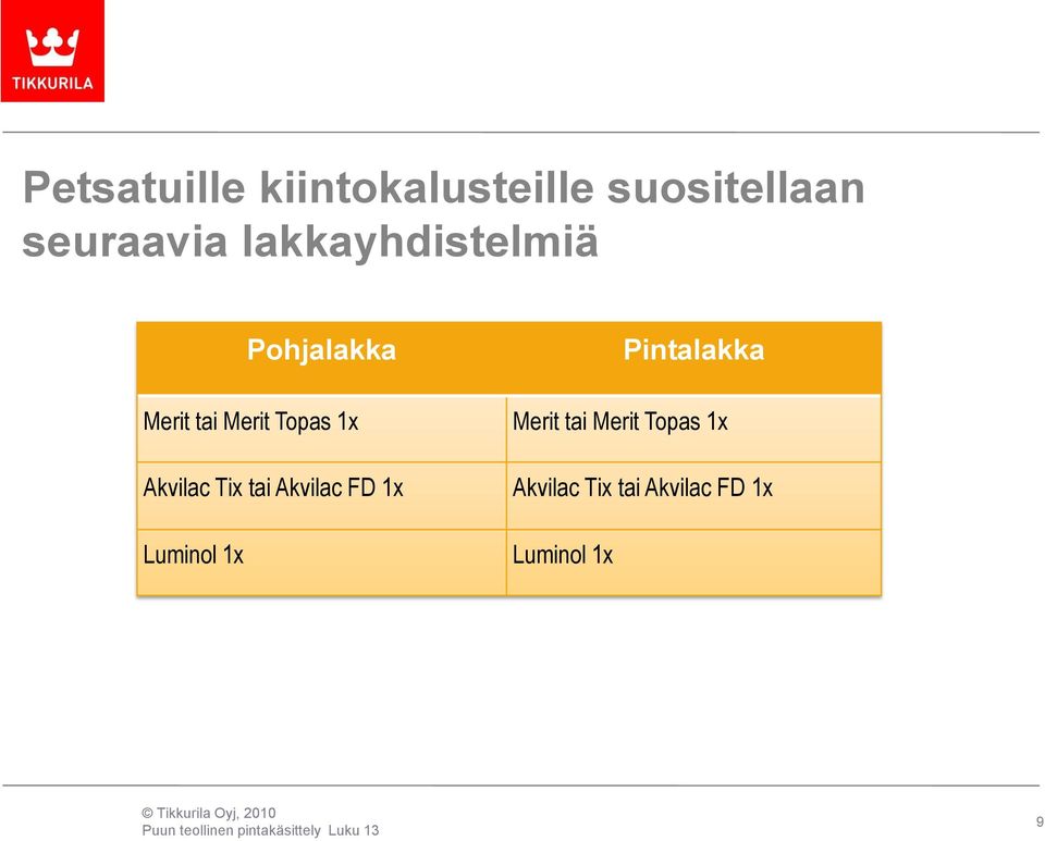 Merit Topas 1x Akvilac Tix tai Akvilac FD 1x