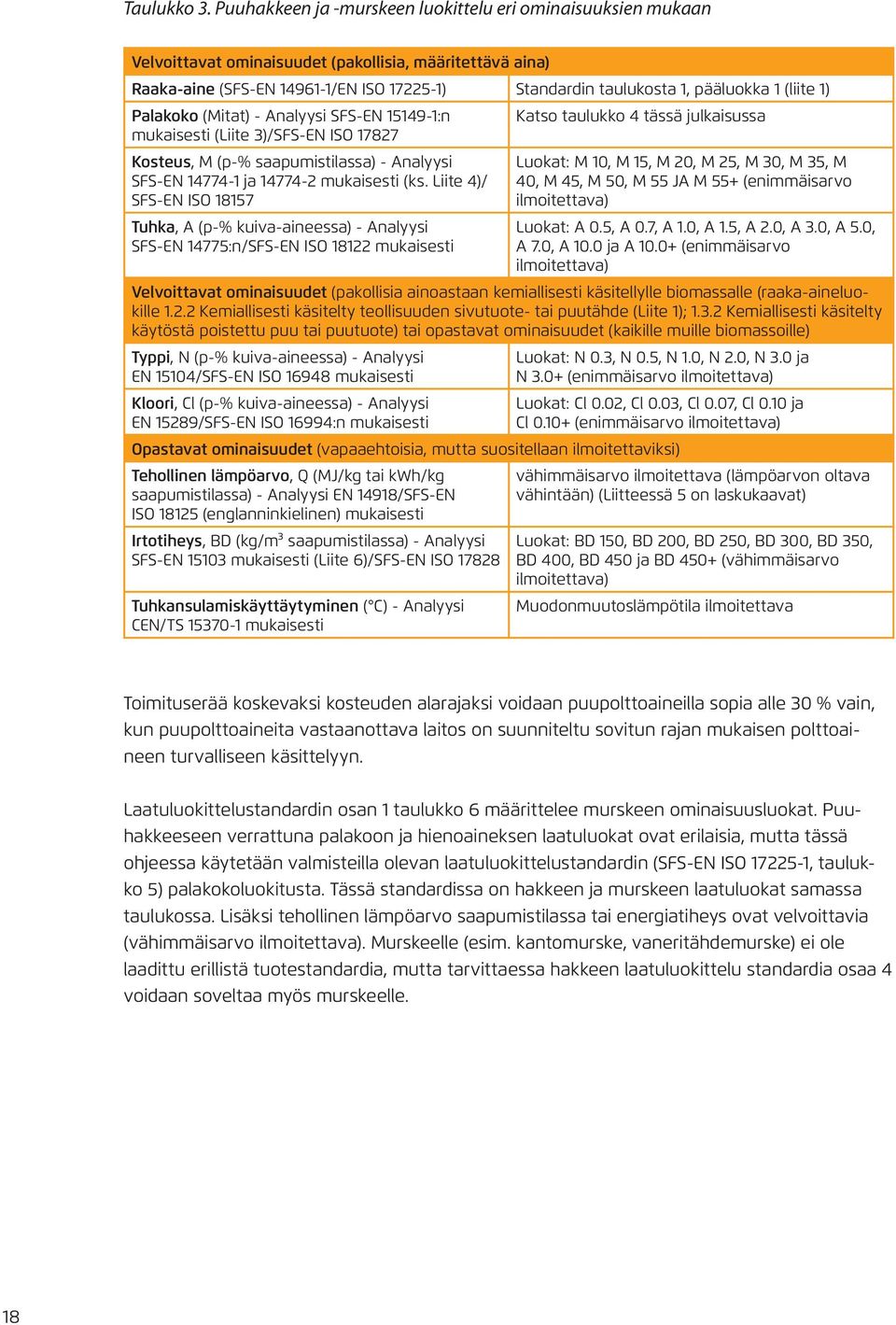 (liite 1) Palakoko (Mitat) - Analyysi SFS-EN 15149-1:n Katso taulukko 4 tässä julkaisussa mukaisesti (Liite 3)/SFS-EN ISO 17827 Kosteus, M (p-% saapumistilassa) - Analyysi SFS-EN 14774-1 ja 14774-2