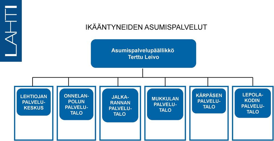 PALVELU- TALO JALKA- RANNAN PALVELU- TALO MUKKULAN