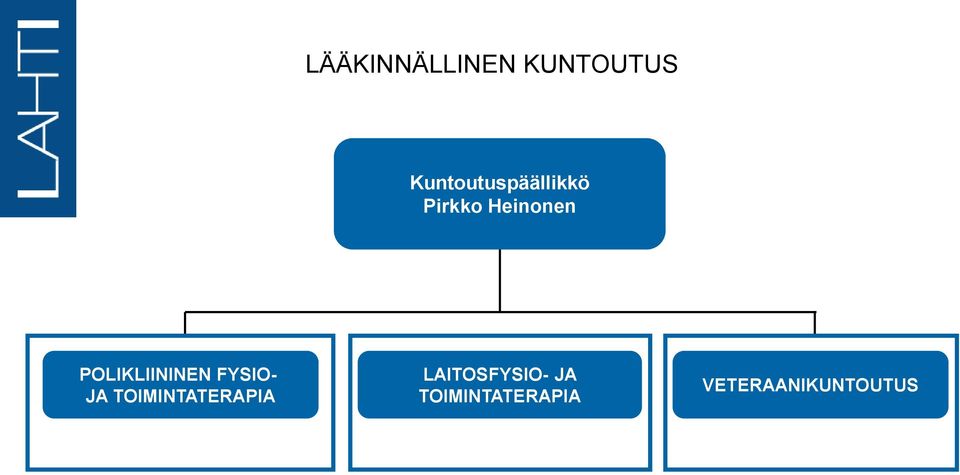 POLIKLIININEN FYSIO- JA
