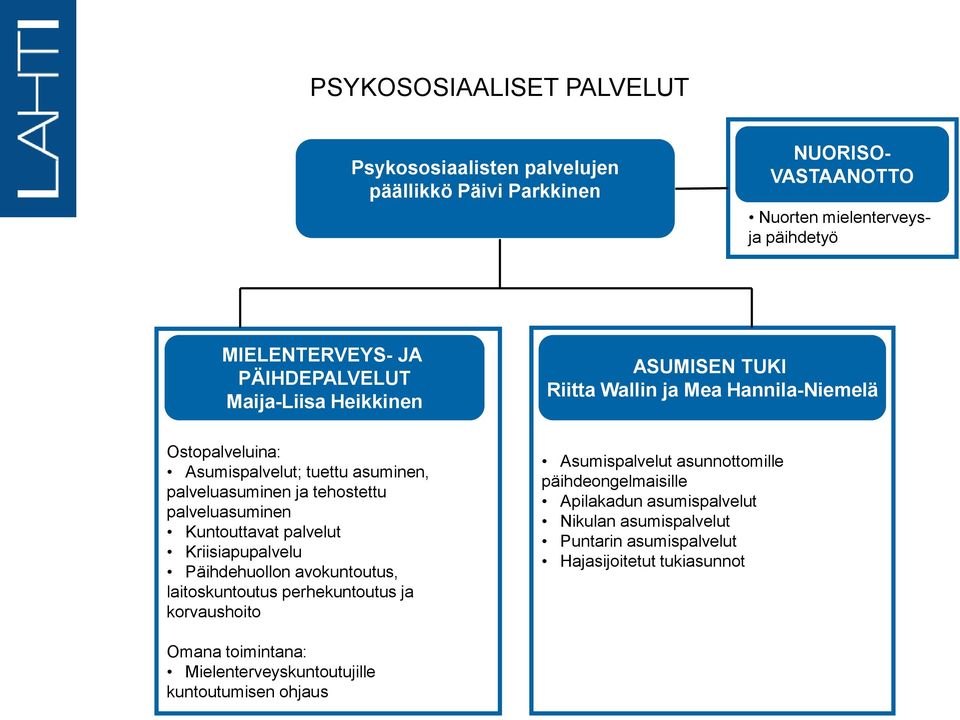 palveluasuminen Kuntouttavat palvelut Kriisiapupalvelu Päihdehuollon avokuntoutus, laitoskuntoutus perhekuntoutus ja korvaushoito Asumispalvelut asunnottomille