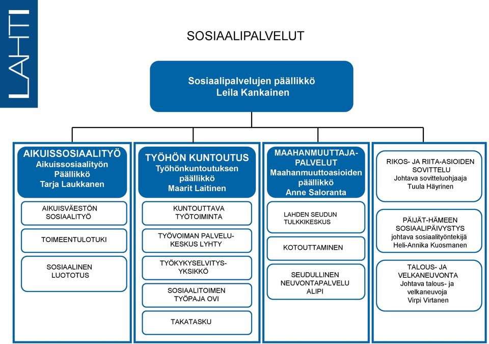 KUNTOUTTAVA TYÖTOIMINTA TYÖVOIMAN PALVELU- KESKUS LYHTY LAHDEN SEUDUN TULKKIKESKUS KOTOUTTAMINEN PÄIJÄT-HÄMEEN SOSIAALIPÄIVYSTYS johtava sosiaalityöntekijä Heli-Annika Kuosmanen