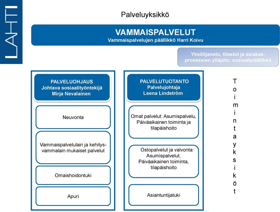 mukaiset palvelut Omaishoidontuki Apuri UOTANTO Palvelujohtaja Leena Lindström Omat palvelut: Asumispalvelu, Päiväaikainen