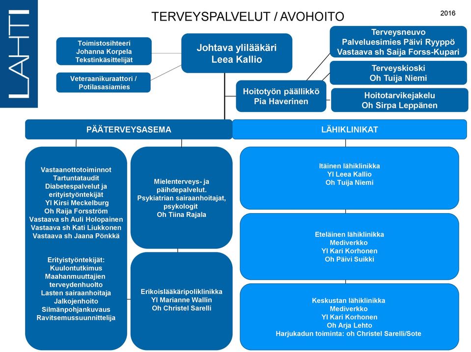 Diabetespalvelut ja erityistyöntekijät Yl Kirsi Meckelburg Oh Raija Forsström Vastaava sh Auli Holopainen Vastaava sh Kati Liukkonen Vastaava sh Jaana Pönkkä Erityistyöntekijät: Kuulontutkimus