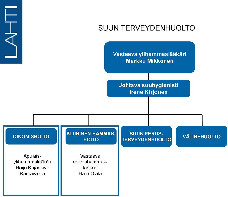 HOITO SUUN PERUS- TERVEYDENHUOLTO VÄLINEHUOLTO