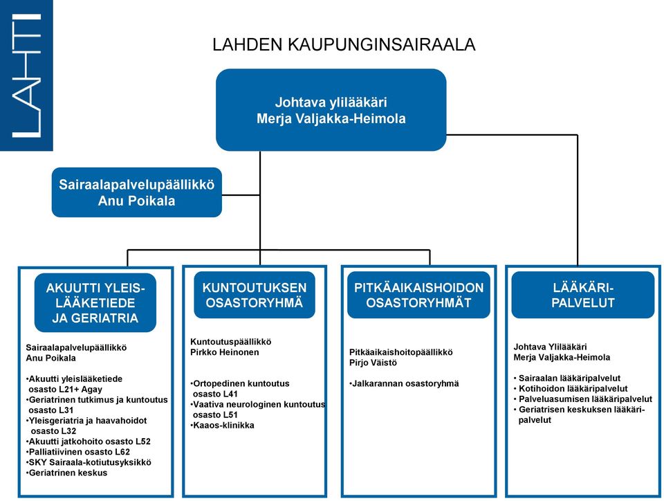 Agay Geriatrinen tutkimus ja kuntoutus osasto L31 Yleisgeriatria ja haavahoidot osasto L32 Akuutti jatkohoito osasto L52 Palliatiivinen osasto L62 SKY Sairaala-kotiutusyksikkö Geriatrinen keskus