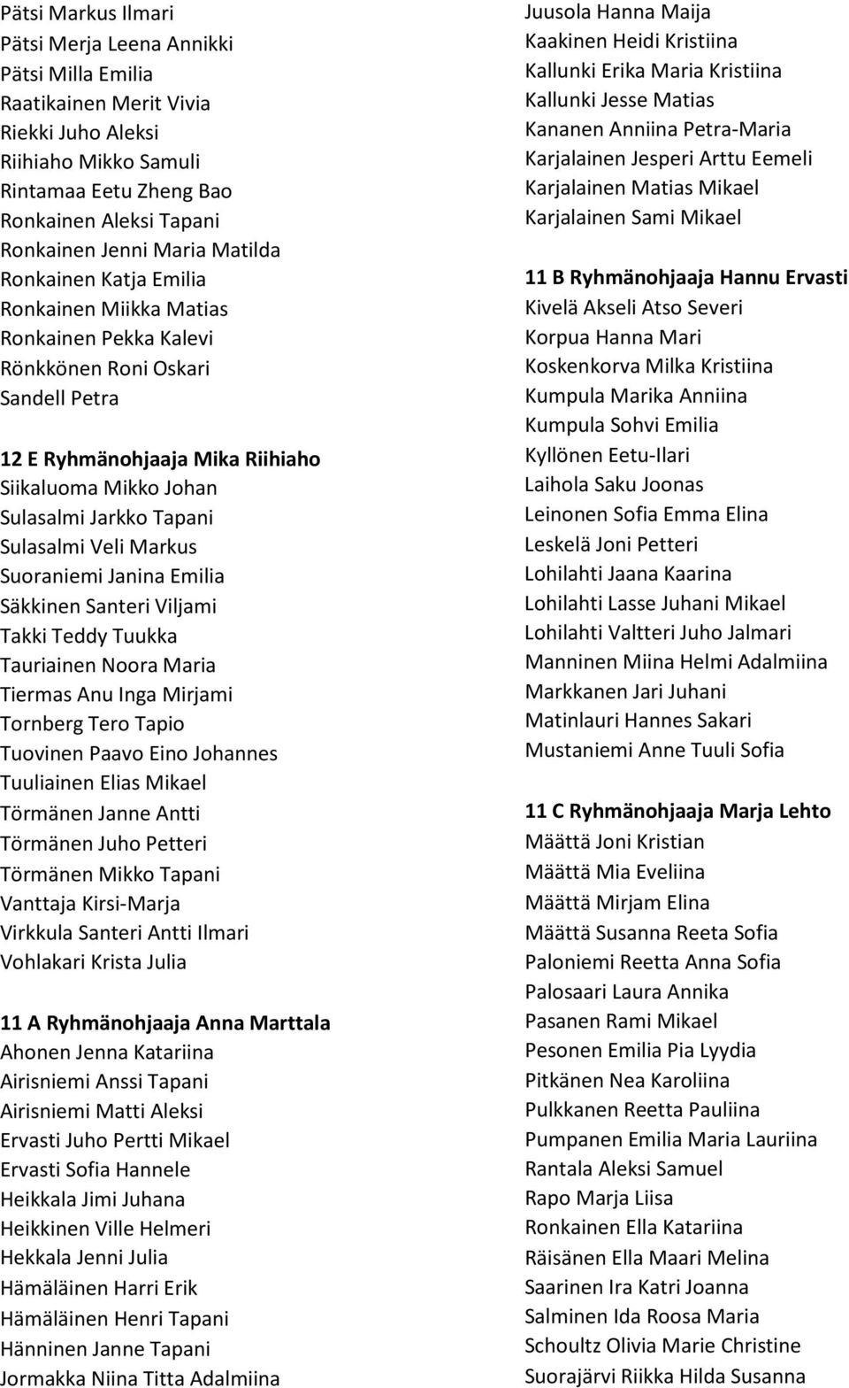 Sulasalmi Veli Markus Suoraniemi Janina Emilia Säkkinen Santeri Viljami Takki Teddy Tuukka Tauriainen Noora Maria Tiermas Anu Inga Mirjami Tornberg Tero Tapio Tuovinen Paavo Eino Johannes Tuuliainen