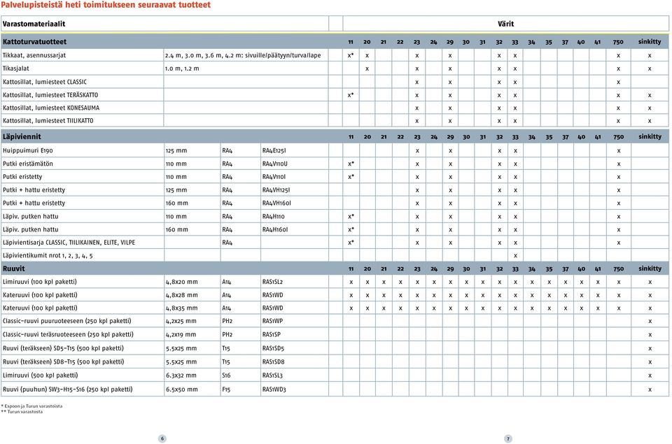 2 m Kattosillat, lumiesteet CLASSIC Kattosillat, lumiesteet TERÄSKATTO * Kattosillat, lumiesteet KONESAUMA Kattosillat, lumiesteet TIILIKATTO Läpiviennit 11 20 21 22 23 24 29 30 31 32 33 34 35 37 40