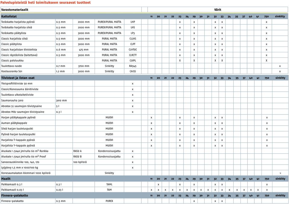 5 mm 3000 mm PURAL MATTA CLLHS Classic päätylista 0.5 mm 3000 mm PURAL MATTA CLPT Classic harjalistan tiivistelista 0.6 mm 475 mm PURAL MATTA CLHTUC Classic räystäslista (taitettava) 0.