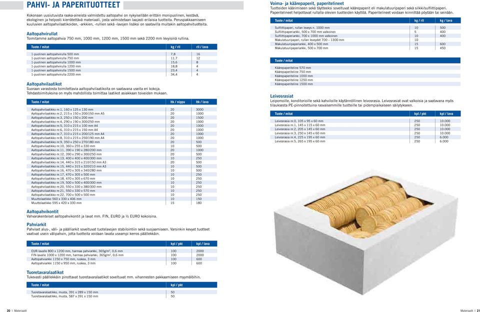 Aaltopahvirullat Toimitamme aaltopahvia 750 mm, 000 mm, 200 mm, 500 mm sekä 2200 mm levyisinä rullina.
