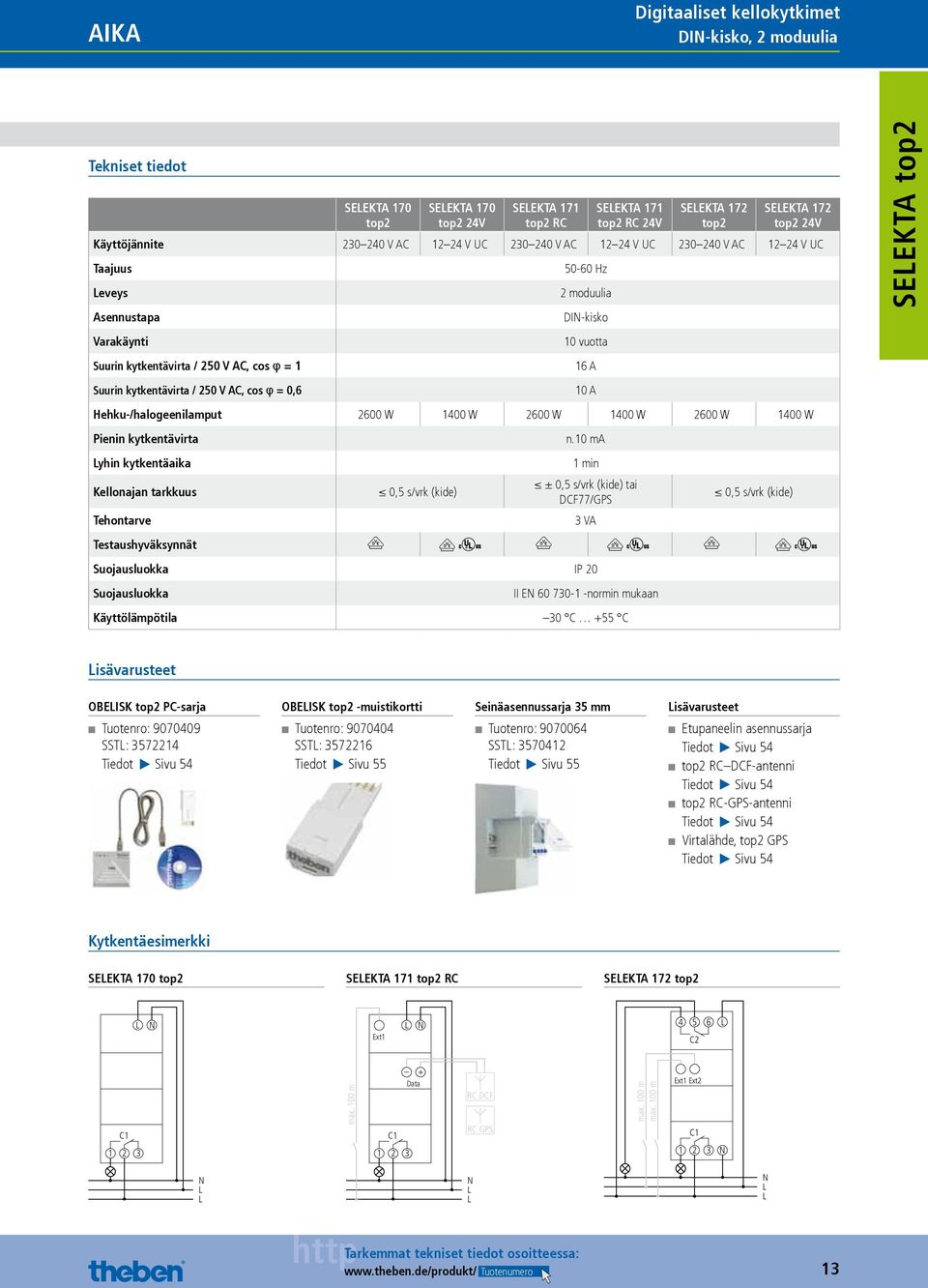 50-60 Hz 2 moduulia DI-kisko 10 vuotta Hehku-/halogeenilamput 2600 W 1400 W 2600 W 1400 W 2600 W 1400 W Pienin kytkentävirta yhin kytkentäaika Kellonajan tarkkuus Tehontarve 0,5 s/vrk (kide) 16 A 10